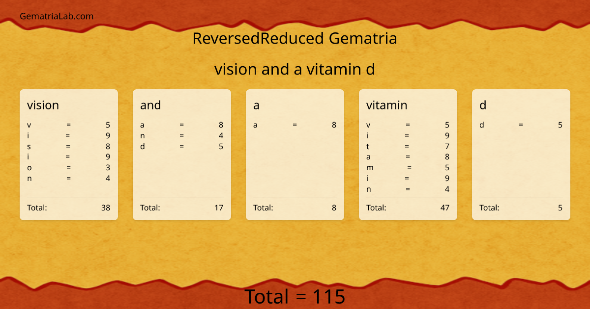 vision and a vitamin d in reversedReduced Gematria
